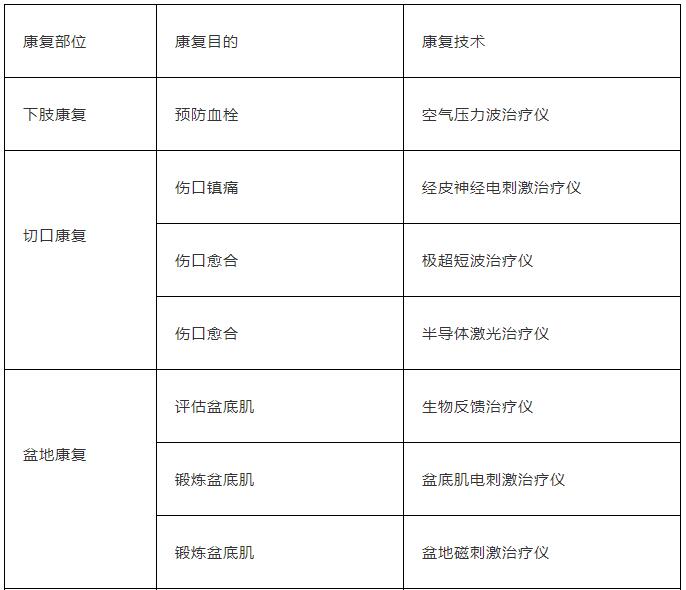 八大專科康復(fù)