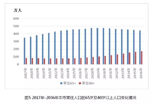 長護(hù)險評估