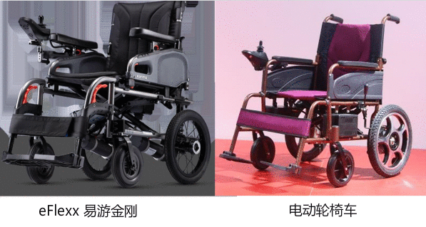 移動(dòng)輔具輪椅