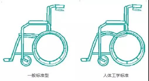 移動(dòng)輔具輪椅
