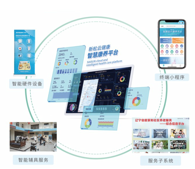 智慧康養(yǎng)云平臺-