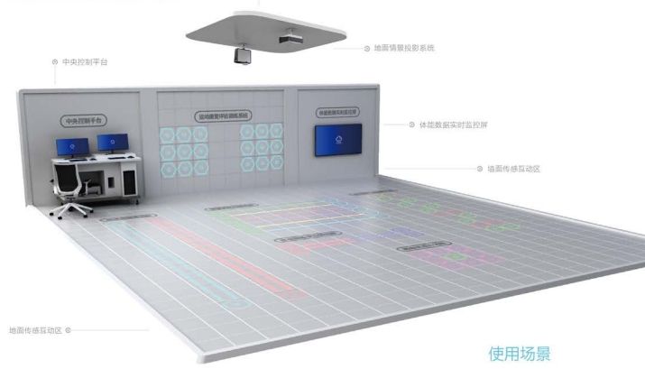 運動康復評估訓練系統(tǒng)-