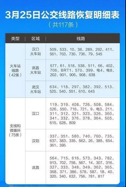 3月25日凌晨5時(shí)45分，武漢第一班公交車發(fā)車了！(圖2)