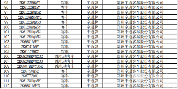 125款客車(chē)上榜！交通部公示第22批道路運(yùn)輸達(dá)標(biāo)車(chē)型(圖5)