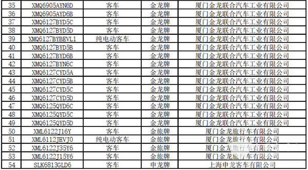125款客車(chē)上榜！交通部公示第22批道路運(yùn)輸達(dá)標(biāo)車(chē)型(圖3)