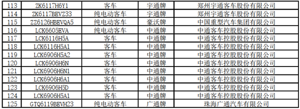 125款客車(chē)上榜！交通部公示第22批道路運(yùn)輸達(dá)標(biāo)車(chē)型(圖6)