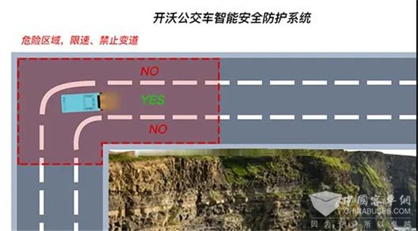 防患于未然！開沃這項(xiàng)黑科技讓您安全無憂出行(圖2)