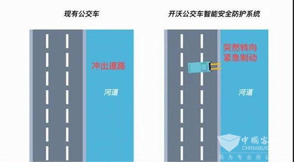 防患于未然！開沃這項(xiàng)黑科技讓您安全無憂出行(圖3)