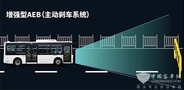 防患于未然！開沃這項(xiàng)黑科技讓您安全無憂出行(圖4)