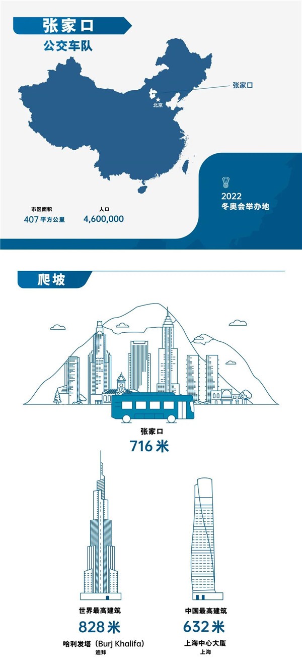 不懼多重考驗！74輛裝配康明斯燃料電池公交車備戰(zhàn)北京冬奧會(圖1)