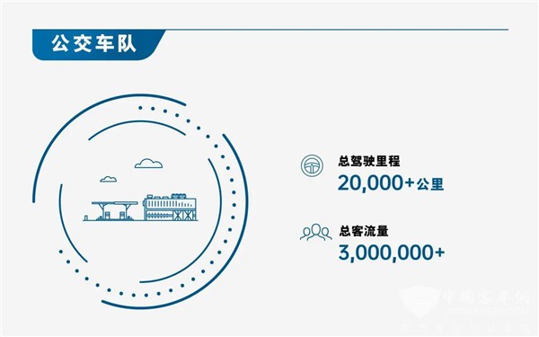 不懼多重考驗！74輛裝配康明斯燃料電池公交車備戰(zhàn)北京冬奧會(圖2)