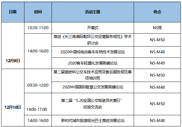 7大會議日程新鮮出爐！CIBE 2020上海國際客車展等您來！(圖1)