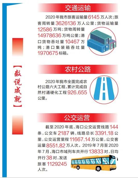 “十四五”海南省力推“海澄文定”交通先行，?？诼氏劝l(fā)力→(圖5)
