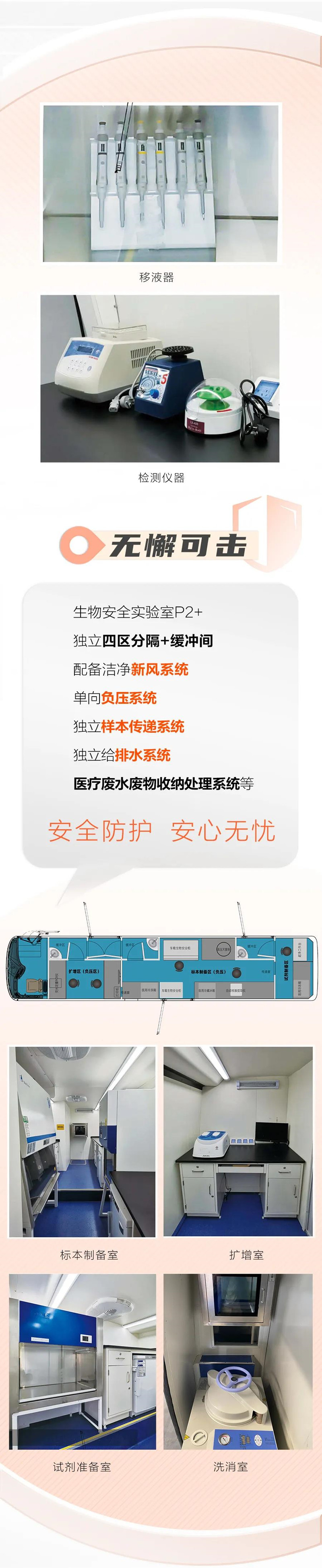 硬核戰(zhàn)“疫”丨看中通核酸檢測(cè)車怎么“打”？(圖2)