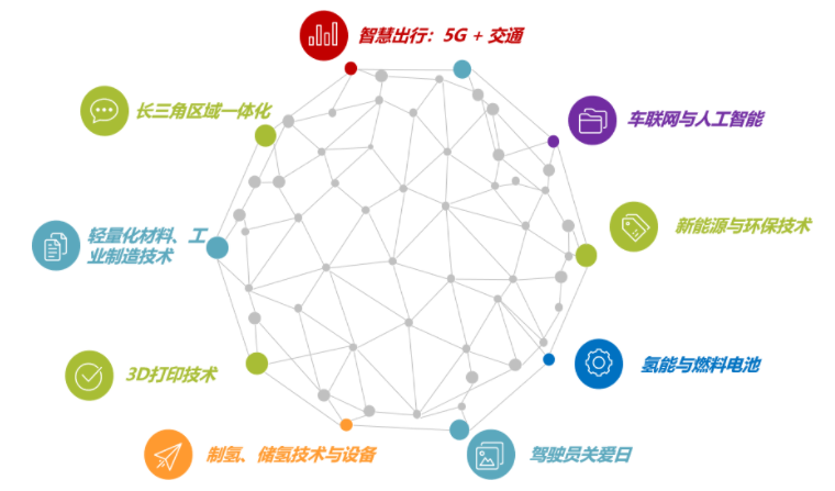 揭幕2021第十屆上海國際客車展同期活動(dòng)精彩看點(diǎn)，帶您先睹為快！(圖6)