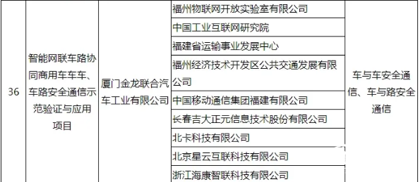 惟一客車企業(yè)！工信部公布車聯(lián)網(wǎng)試點(diǎn)名單，金龍客車登榜(圖2)