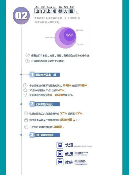 動真格！成都公交和地鐵“牽手成功”！“兩網(wǎng)融合”解決市民出行痛點難點(圖7)